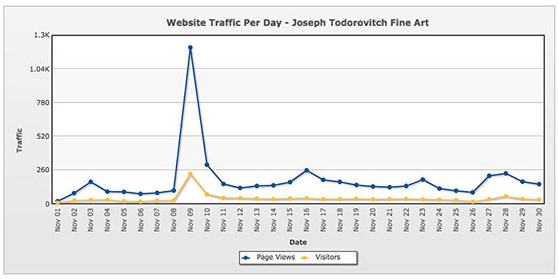 website-analytics