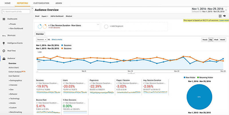 google-analytics